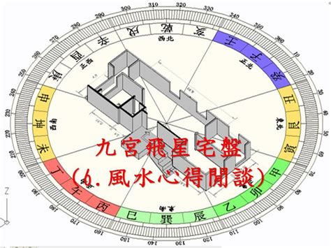 九宮飛星教學